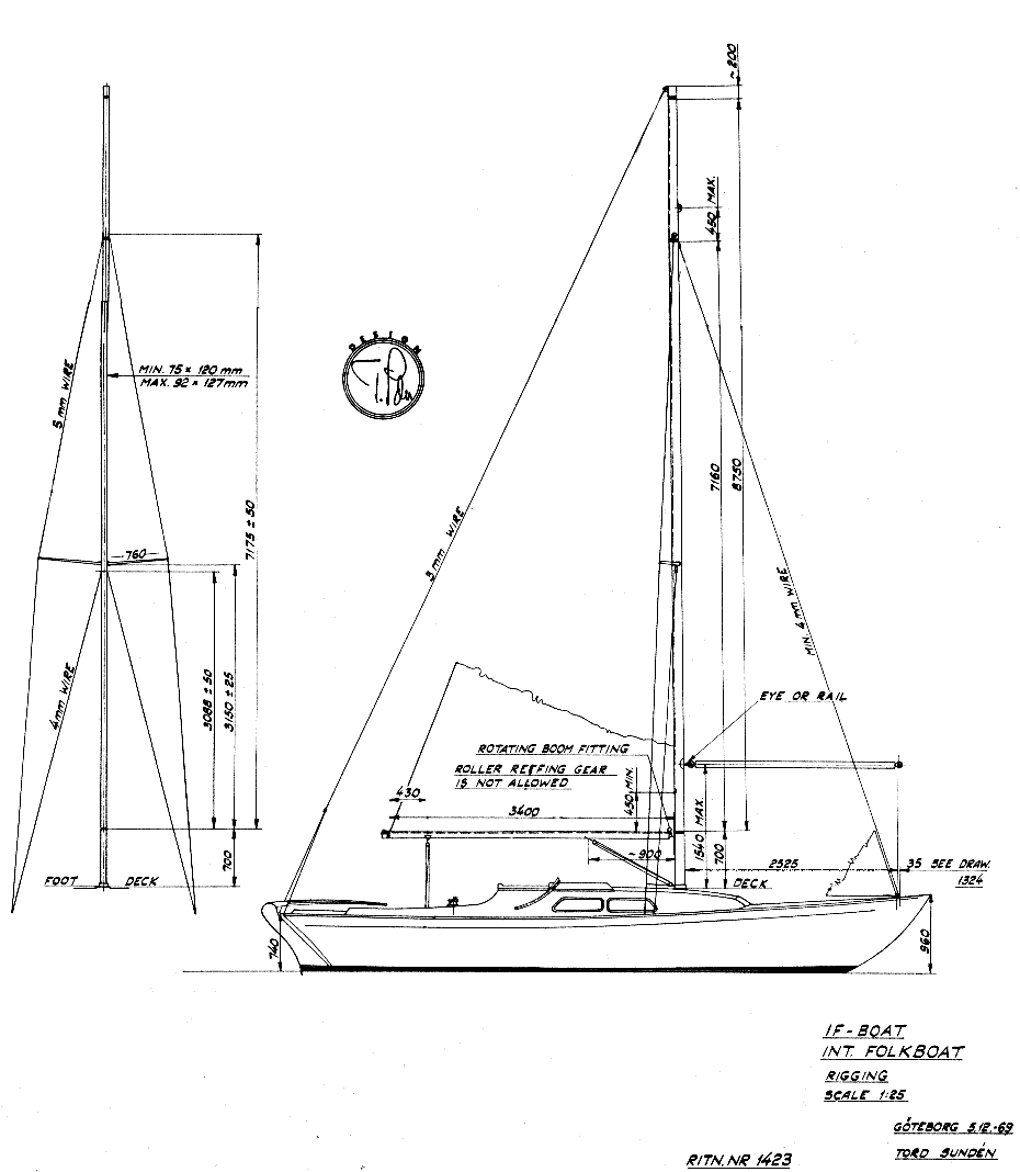 sailboat rigging hardware MEMEs sailboat rigging hardware MEMEs