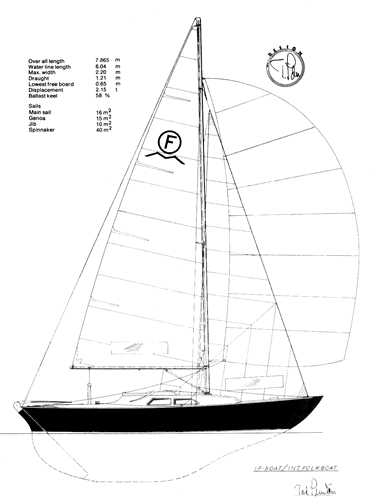 IF Boat Design